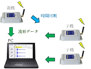 技術情報1